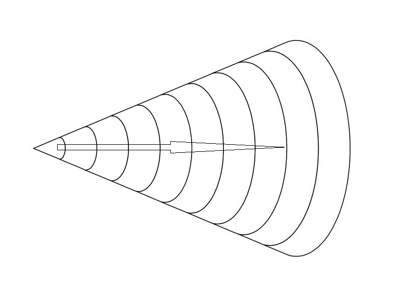 Le cône de la connaissance